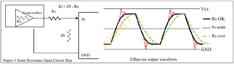 完整版低噪聲X1G0052910016晶體振蕩器外圍電路設(shè)計白皮書 WWDL4.png